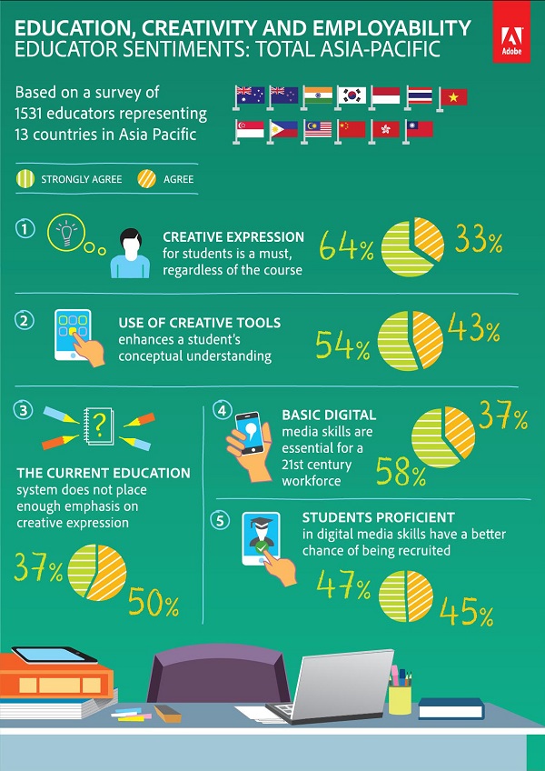 [Asia] Asian Attitudes Towards Creativity And Education ...