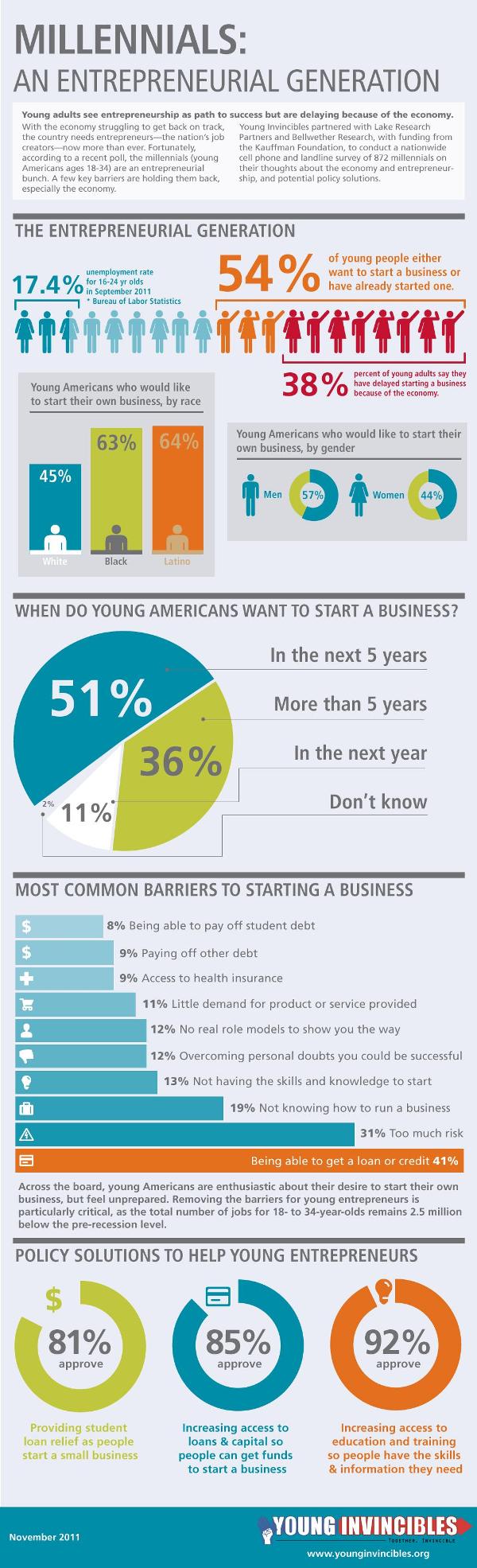 [Infographic] Millenials: An Entrepreneurial Generation - Young Upstarts