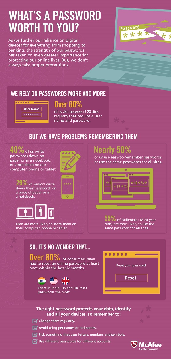 [Singapore][Infographic] Online Passwords - A Digital Achilles Heel ...