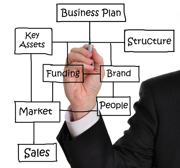 how to make the best business plan