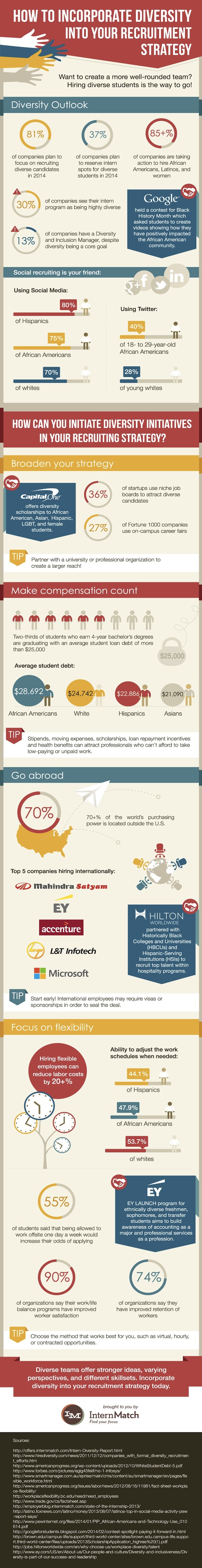 [Infographic] How To Incorporate Diversity Into Your Recruitment ...